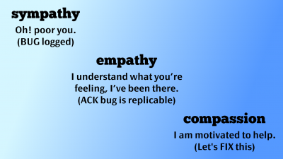 Sympathy - Empathy - Compassion