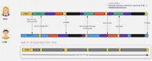 Infographic demonstrating waiting time in the software peer review process.